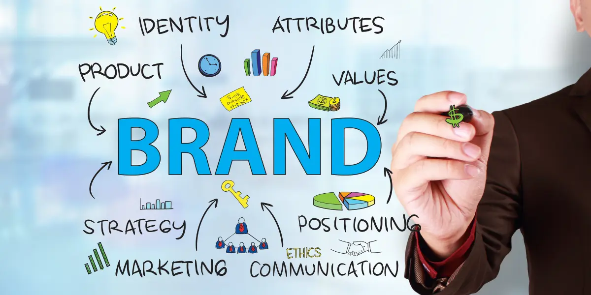 Responsive layout concept