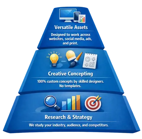 Business Logo Design Services Built Around Your Brand