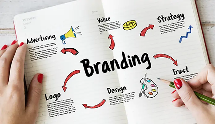 branding vs logo design - professional logo design